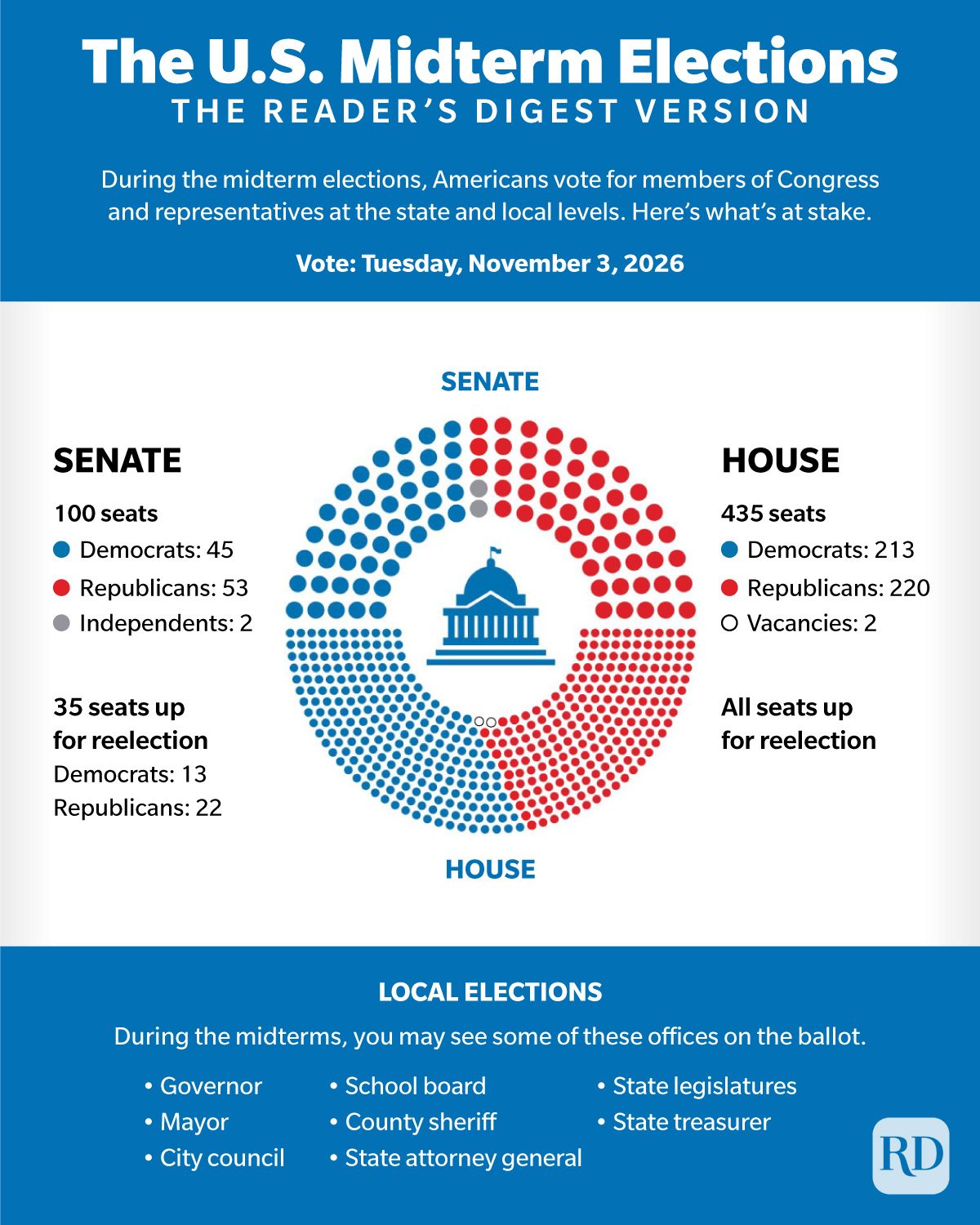 What Are Midterm Elections—and Why Are They So Important